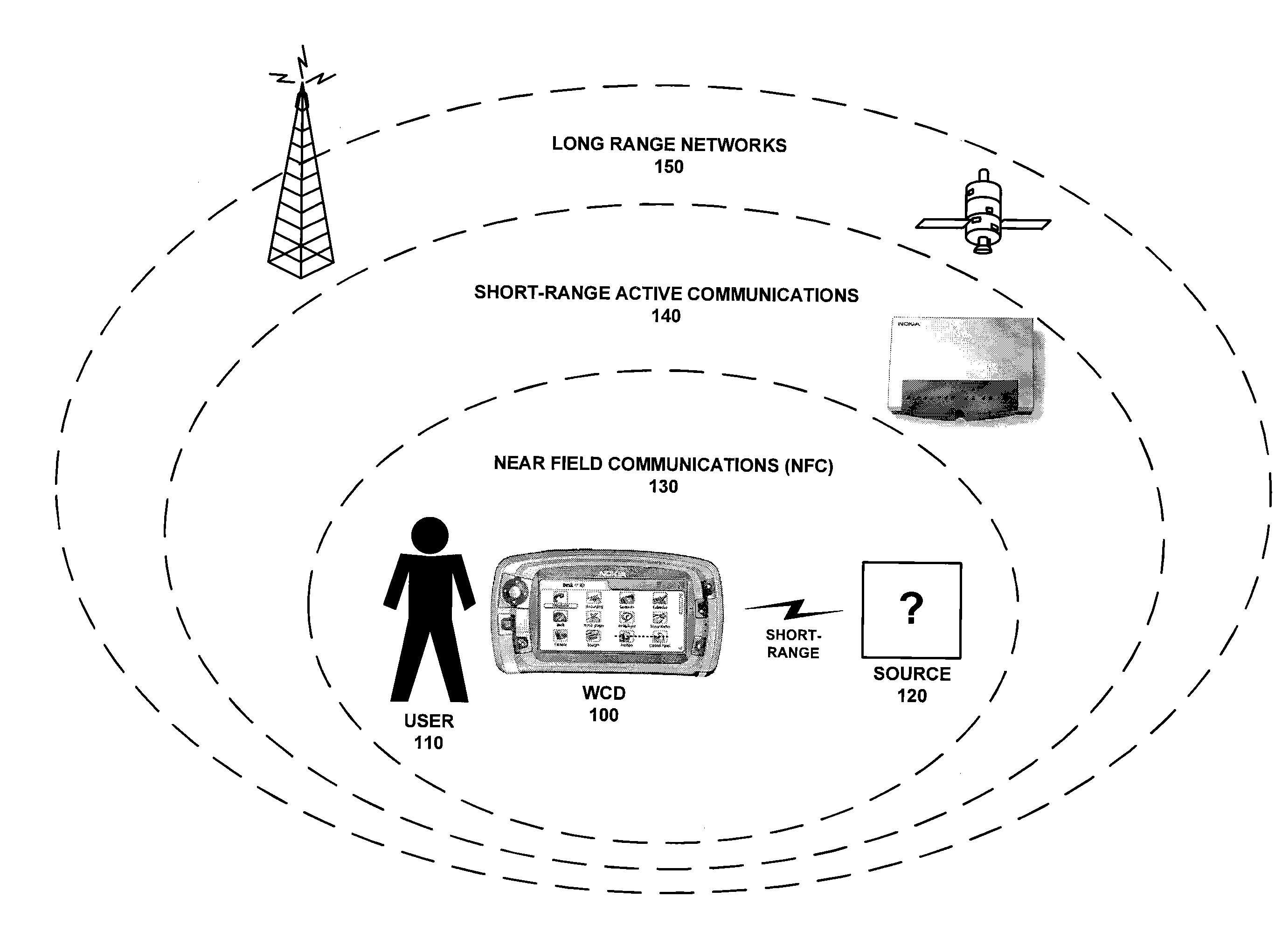 Multiradio scheduling including clock synchronization validity protection