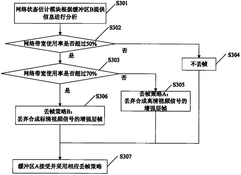 Self-adaption video transmission system and method of cell terminal network