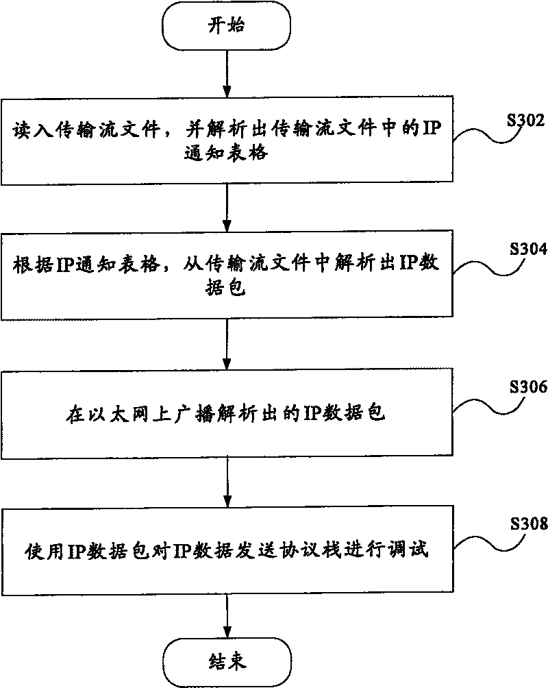 DVB-H wireless signal simulating method and apparatus, IPDC protocol stack debug method and apparatus