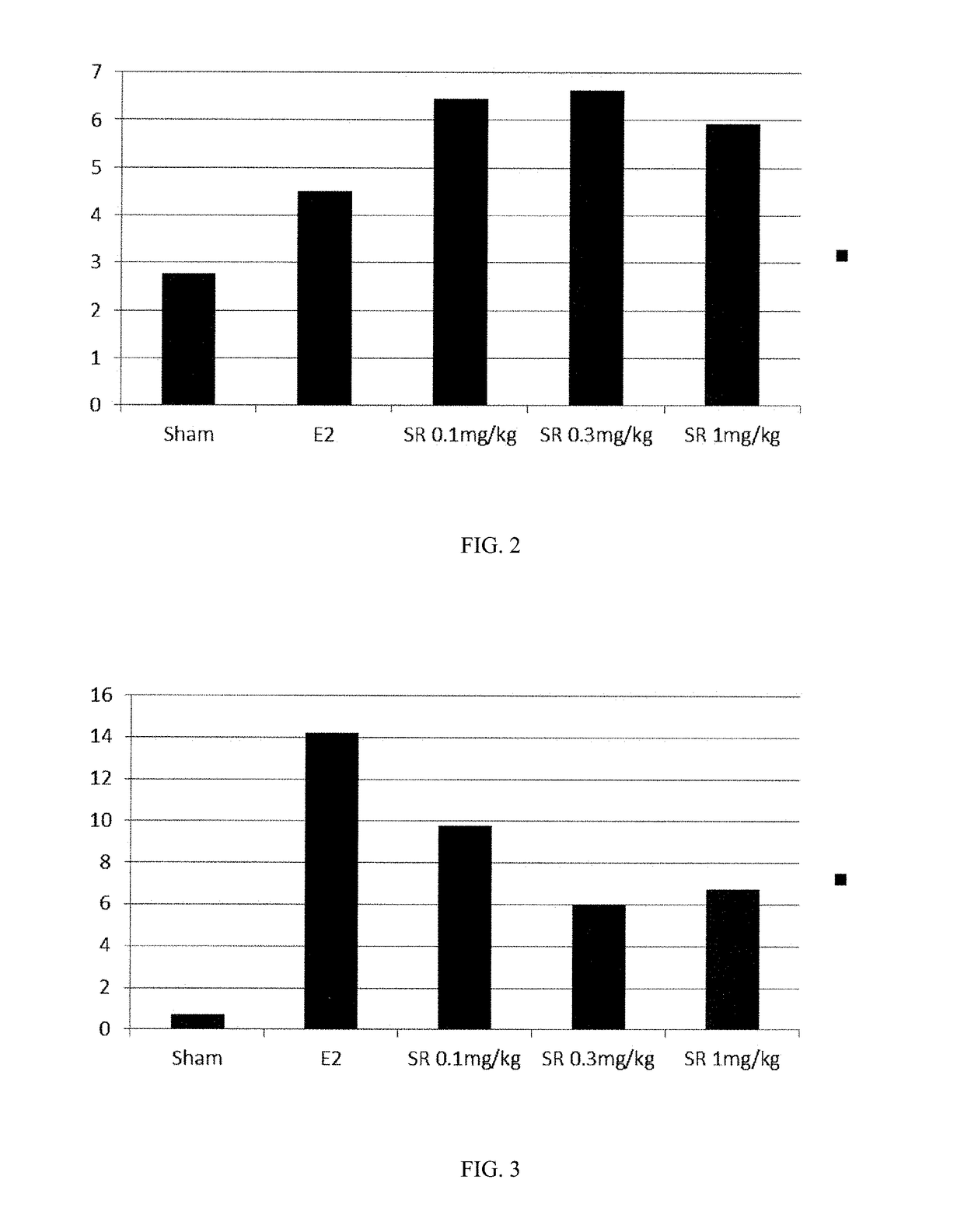 ESTROGEN RECEPTOR Beta PARTIAL AGONIST HAVING ESTROGEN RECEPTOR Alpha INHIBITORY EFFECT, AND GYNECOLOGICAL DISEASE THERAPEUTIC AGENT USING SAME