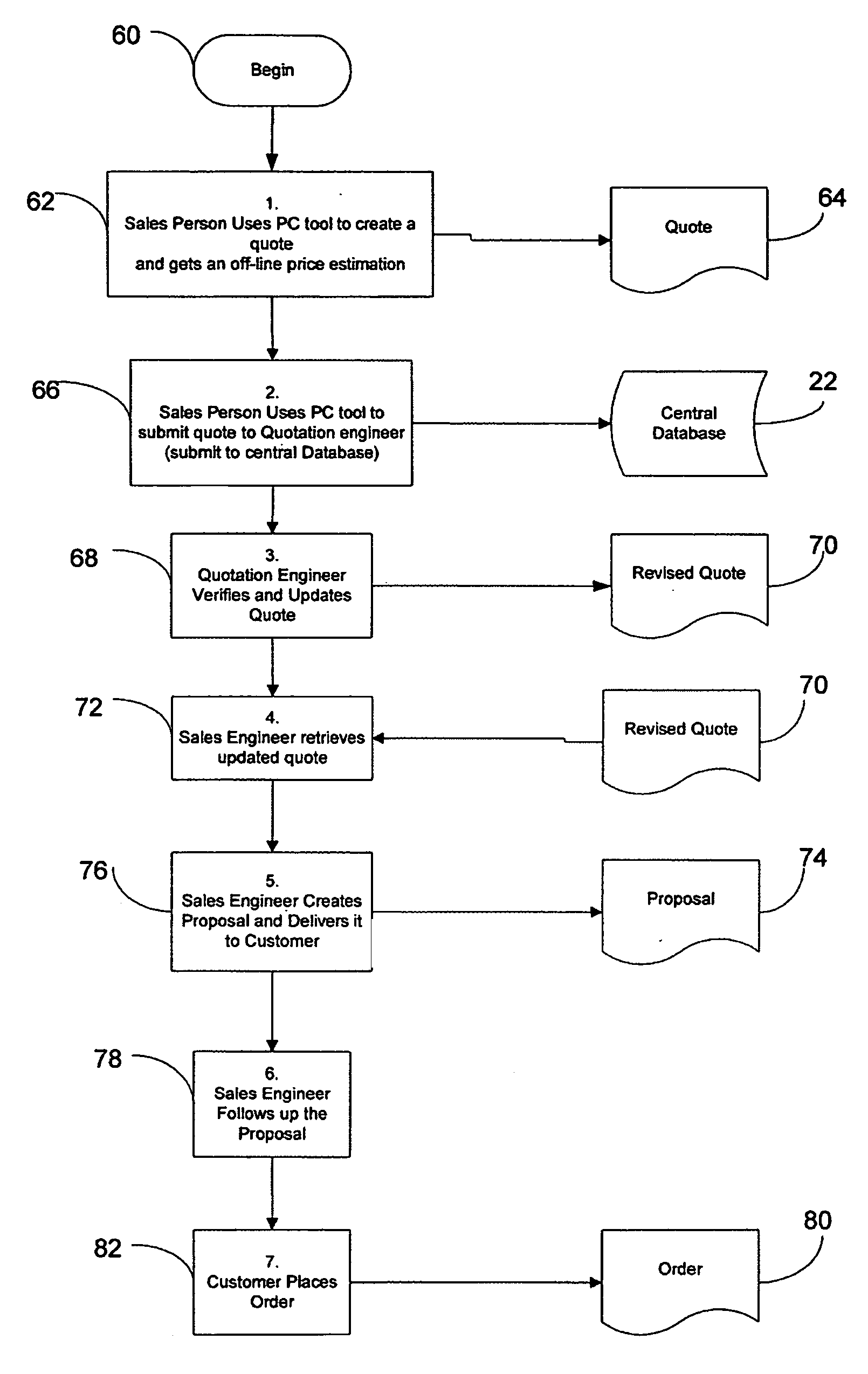 System and method for intelligent product configuration and price quotation