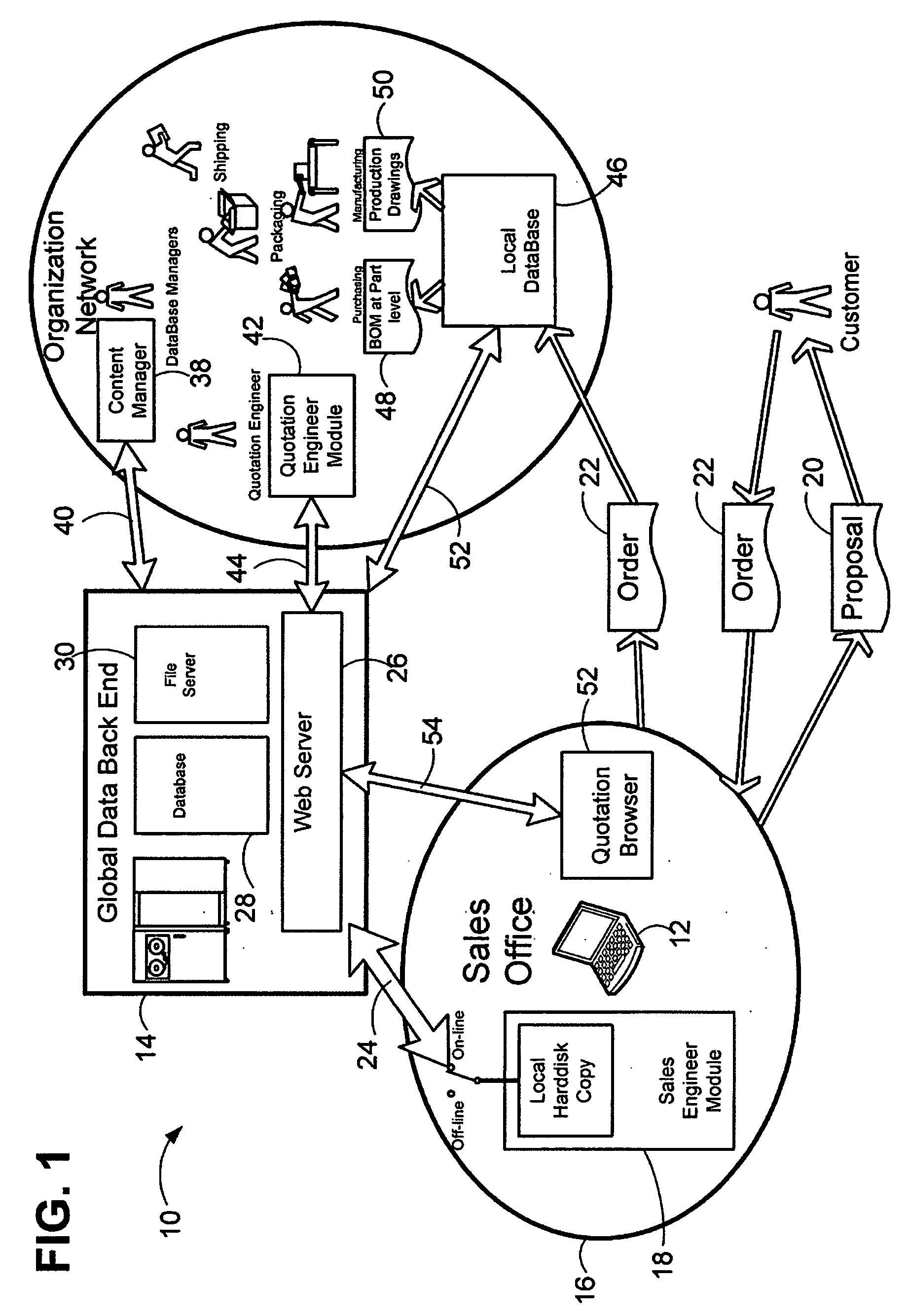 System and method for intelligent product configuration and price quotation