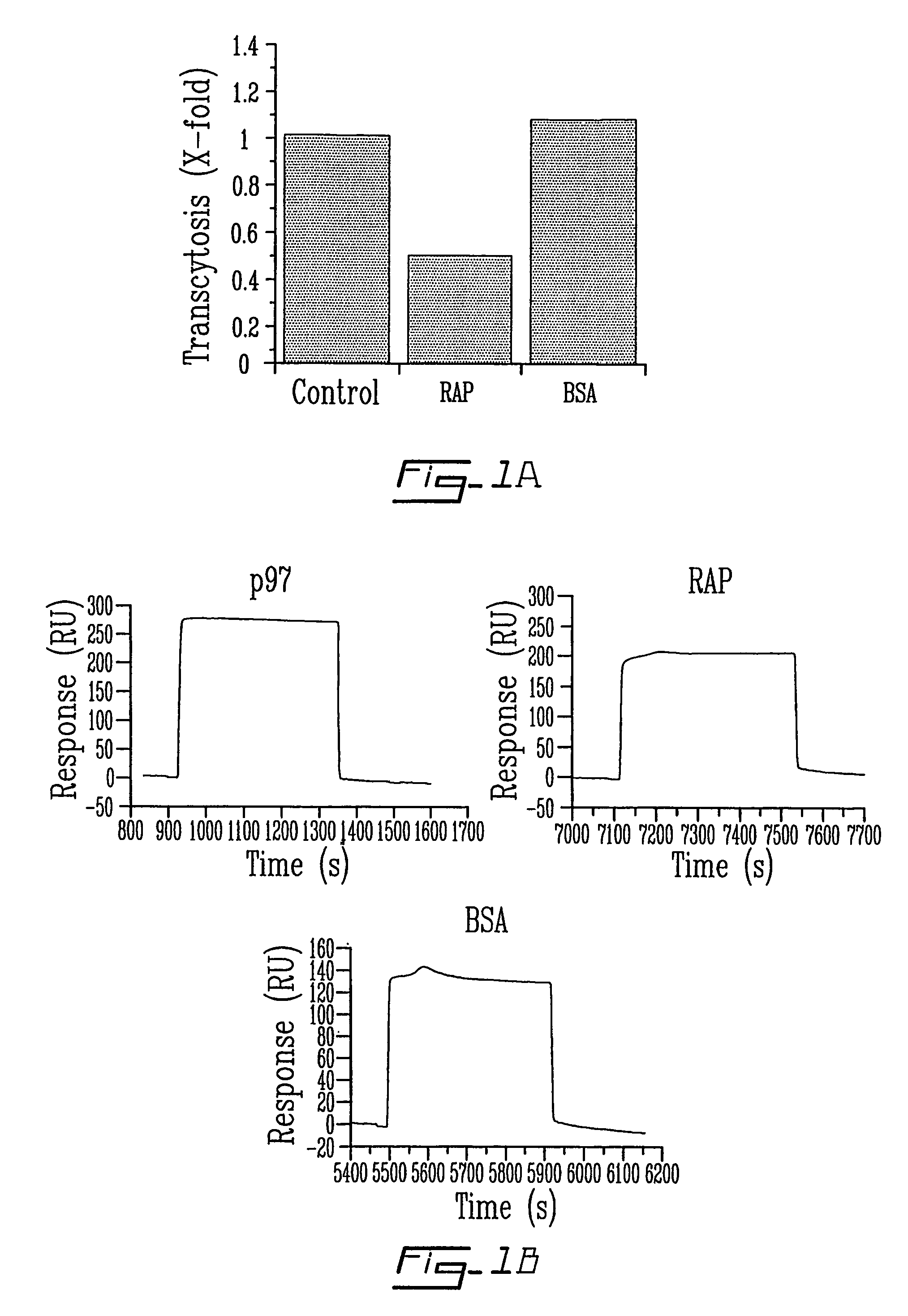 Compound and method for regulating plasminogen activation and cell migration