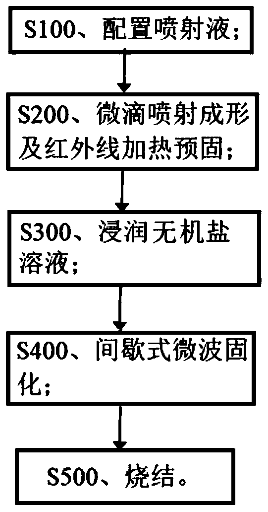 A kind of additive of water-soluble mold core and using method thereof