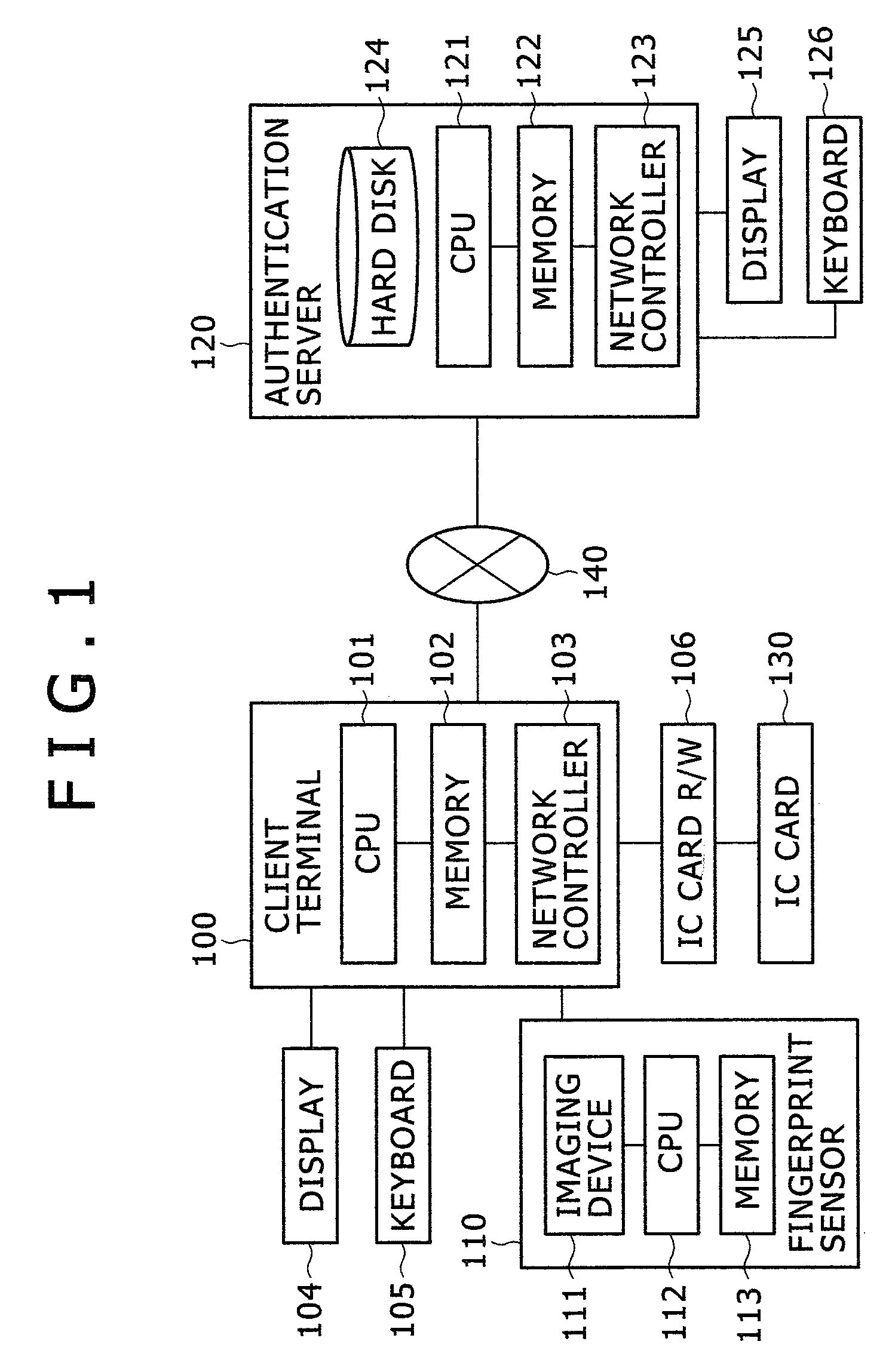Method, system and program for authenticating a user by biometric information