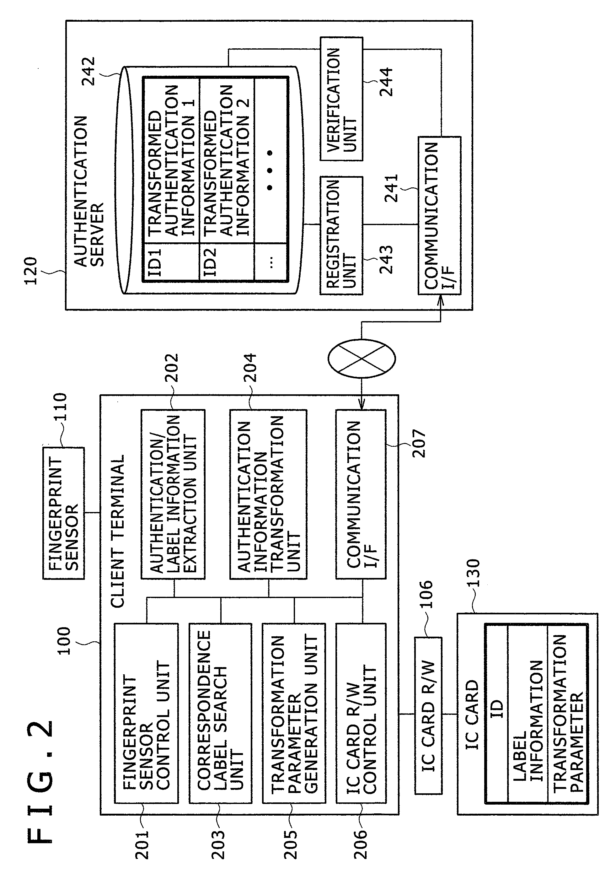 Method, system and program for authenticating a user by biometric information