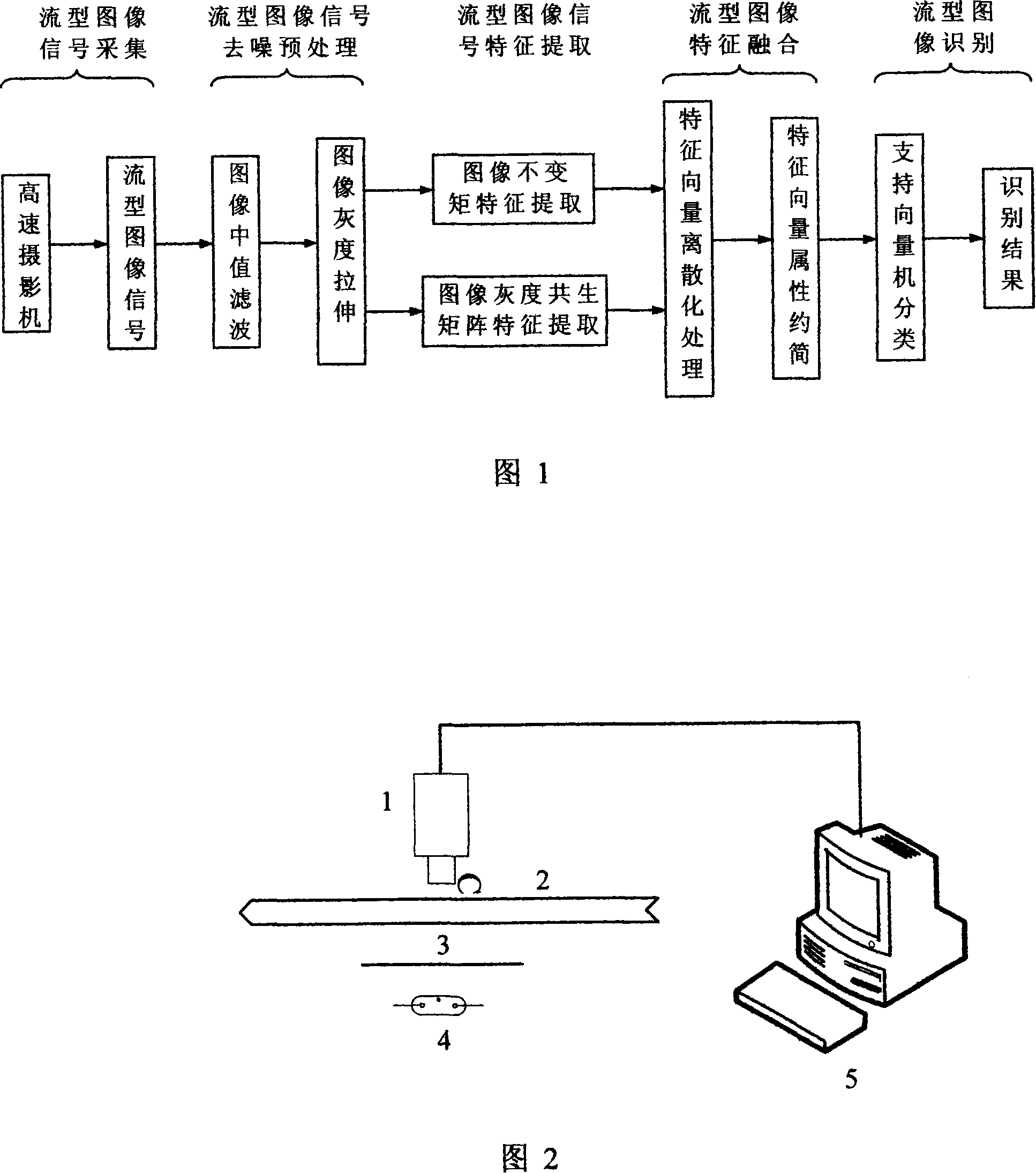 Gas-liquid two-phase flow type recognition method based on digital graphic processing technique