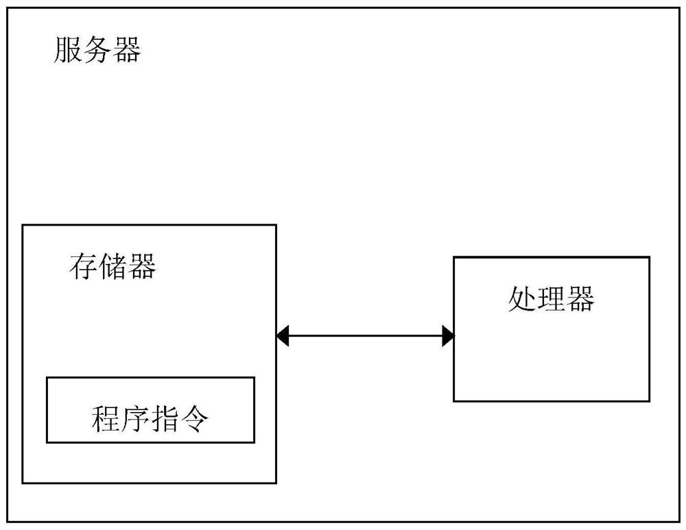 Database security audit system, method and server