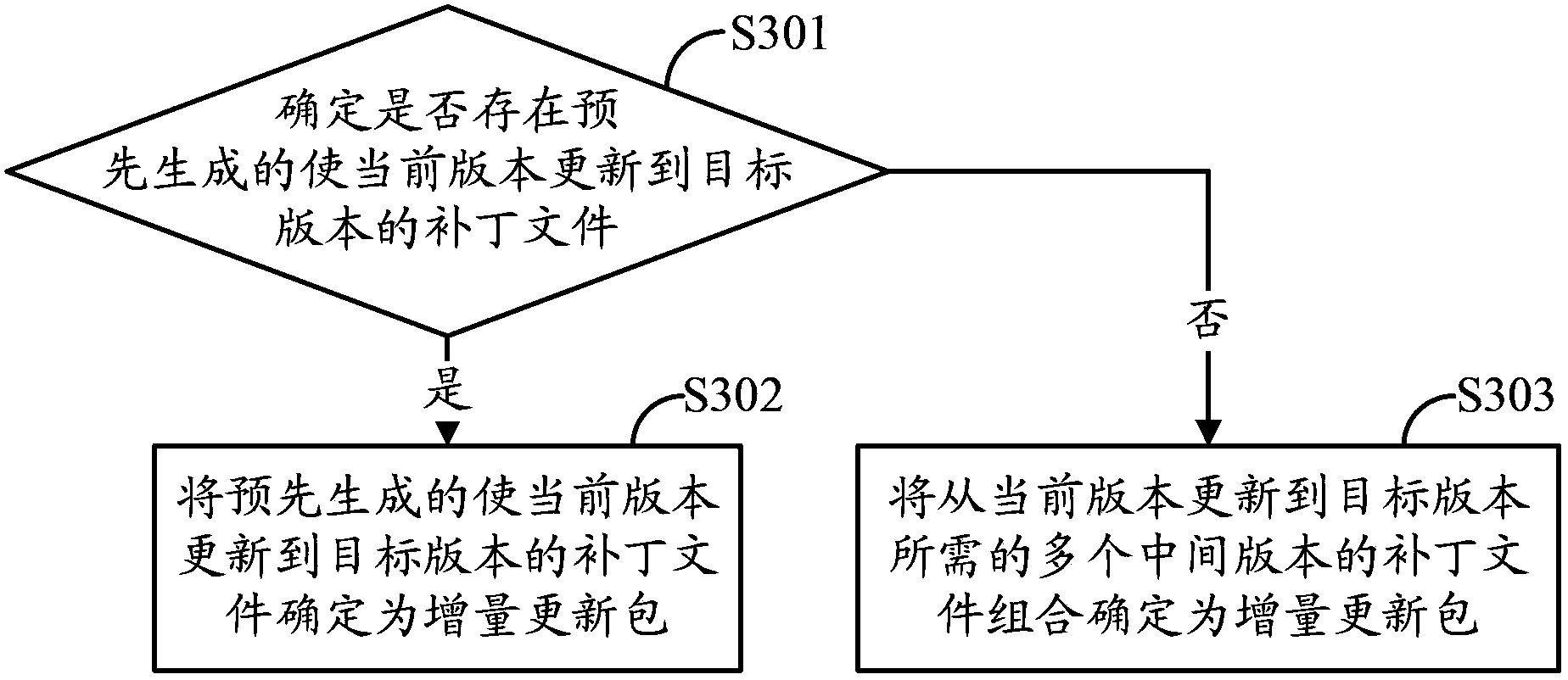 Method and apparatus for file updating, and associated equipment