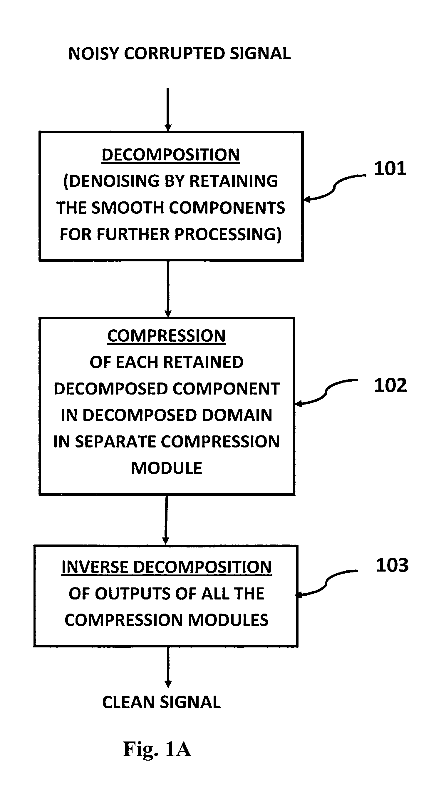 Apparatus for measurement and treatment of a patient