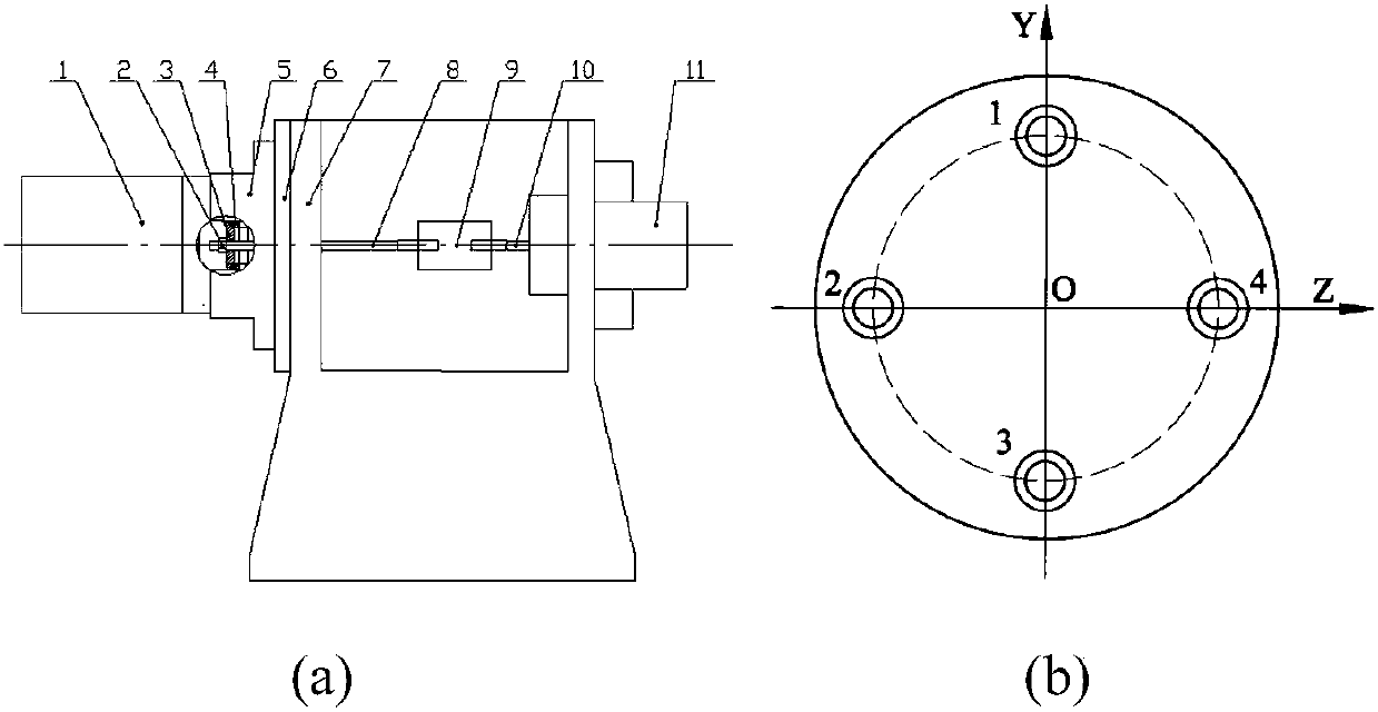 Rotary calibration method for rocket engine thrust vector calibration