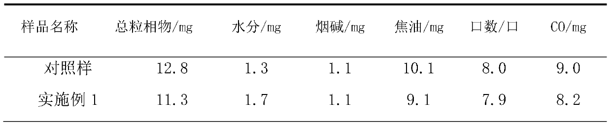 A kind of residue porous material after extraction of Chinese herbal medicine and its application