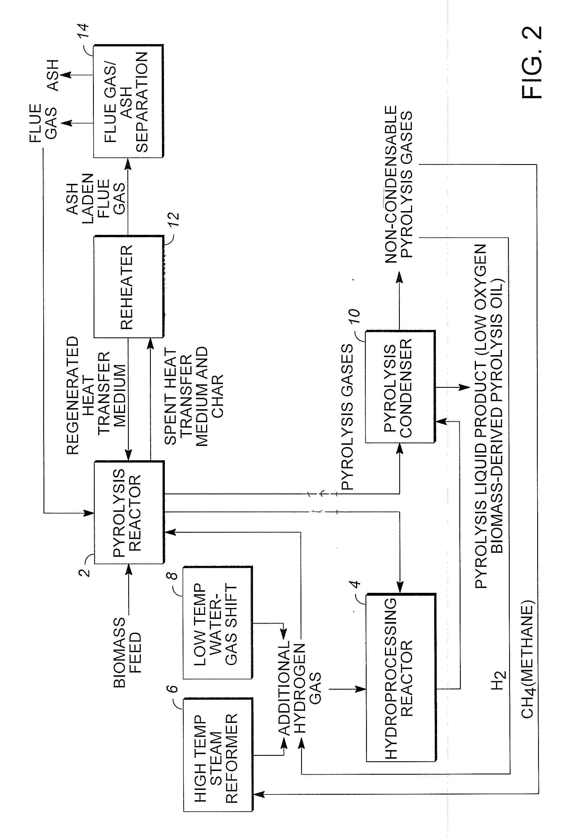 Low oxygen biomass-derived pyrolysis oils and methods for producing the same