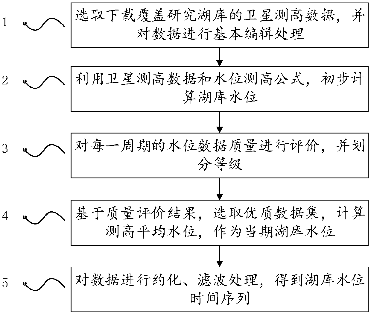 Method for extracting lake and reservoir water level based on screened satellite altimetry data