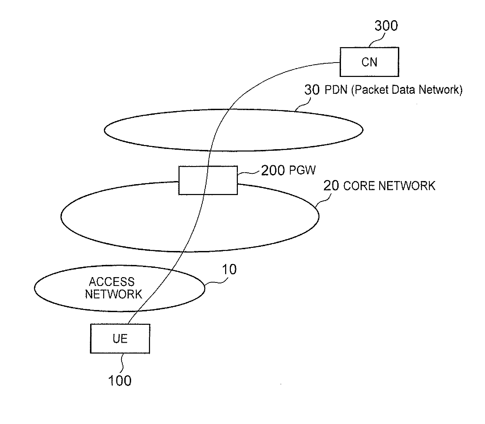 Packet restoration method, packet restoration system, and mobile terminal and intermediate device used in the method