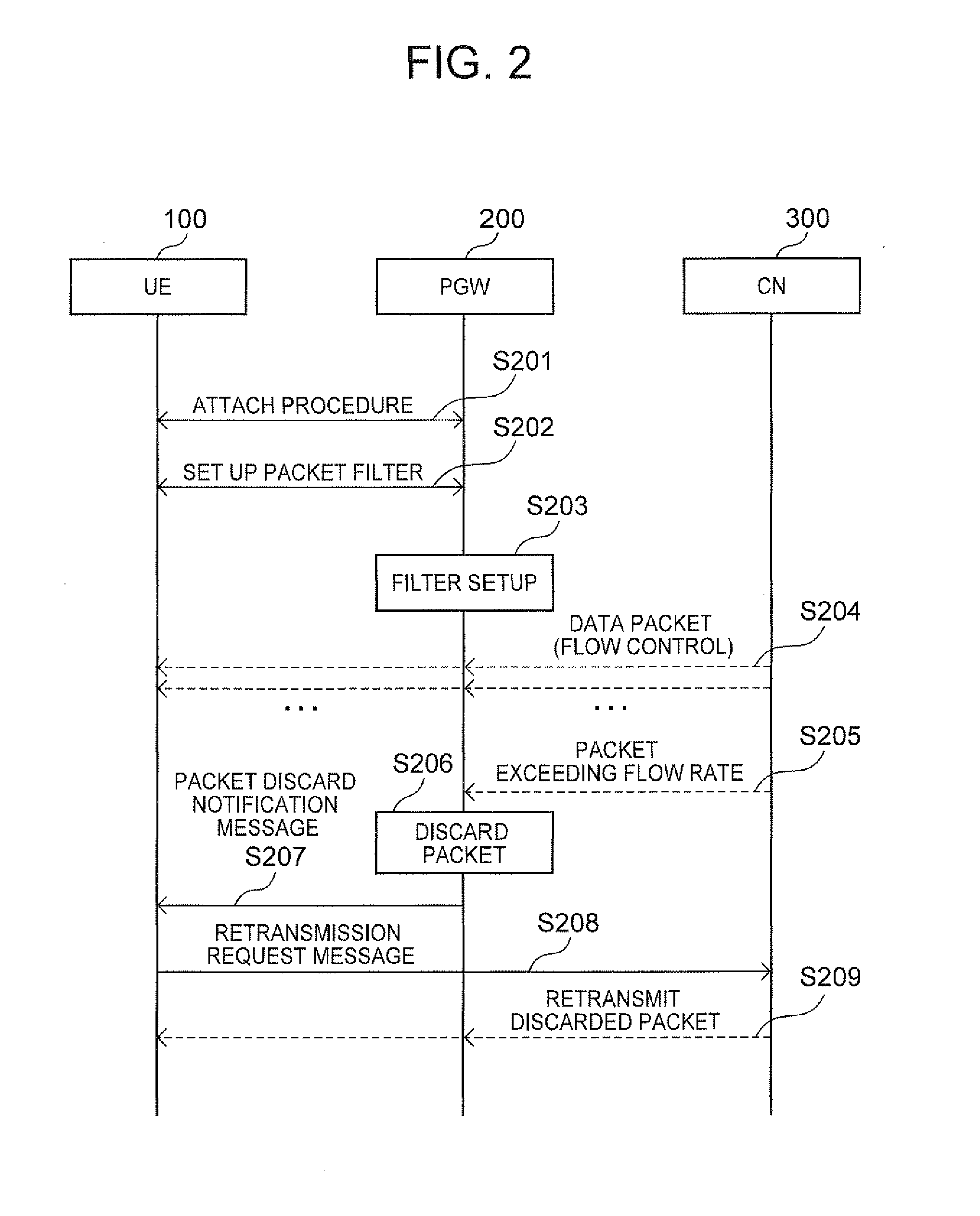 Packet restoration method, packet restoration system, and mobile terminal and intermediate device used in the method