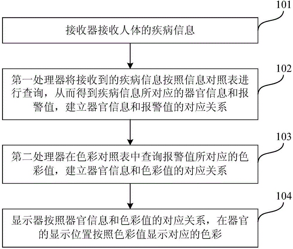 Information display method and system
