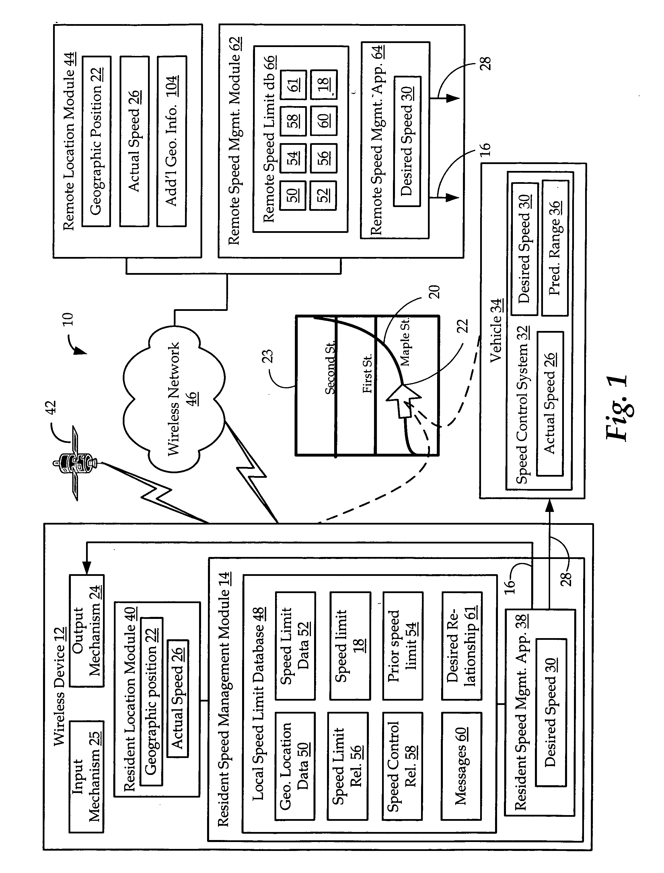 Apparatus and methods for speed management and control
