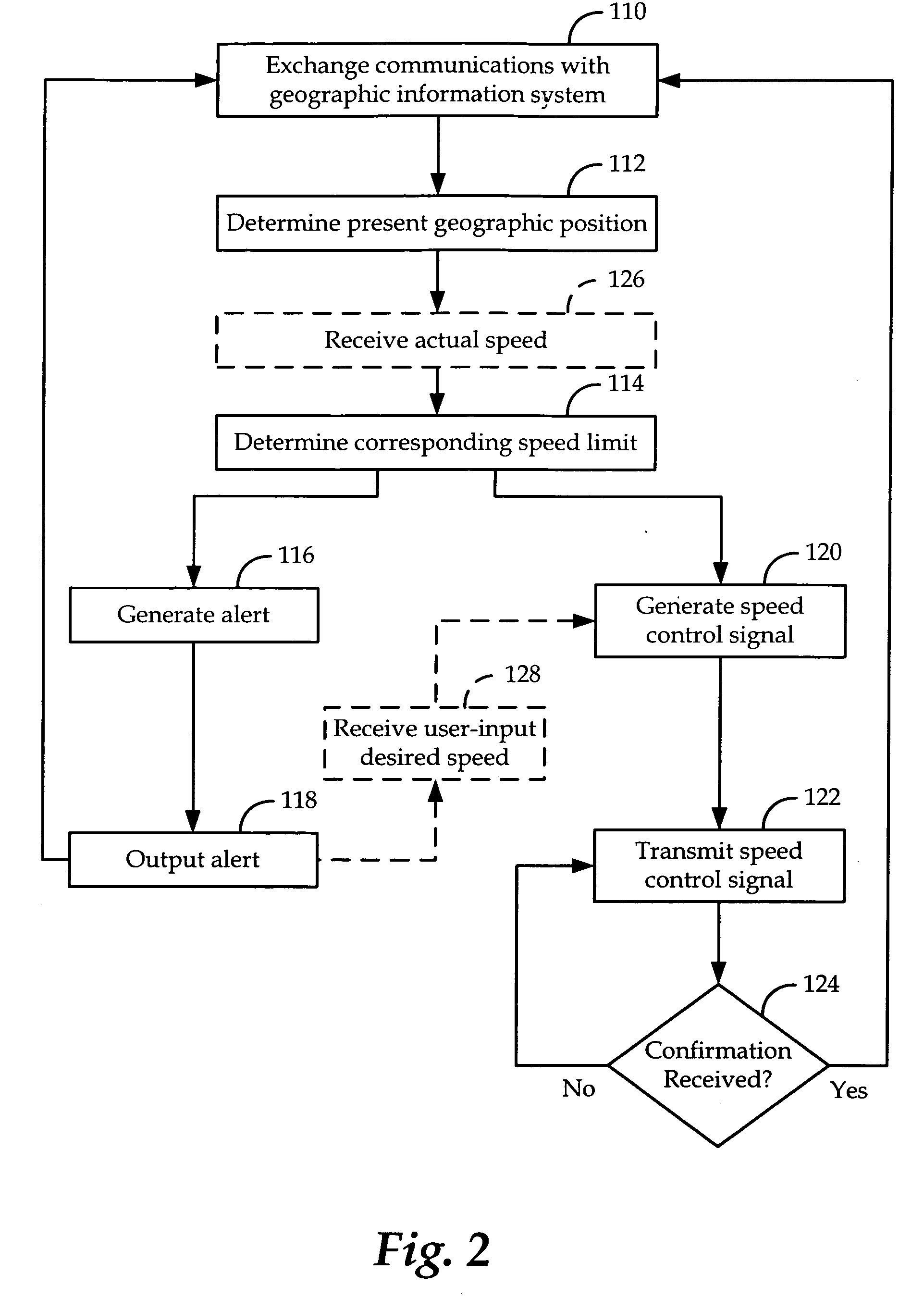 Apparatus and methods for speed management and control