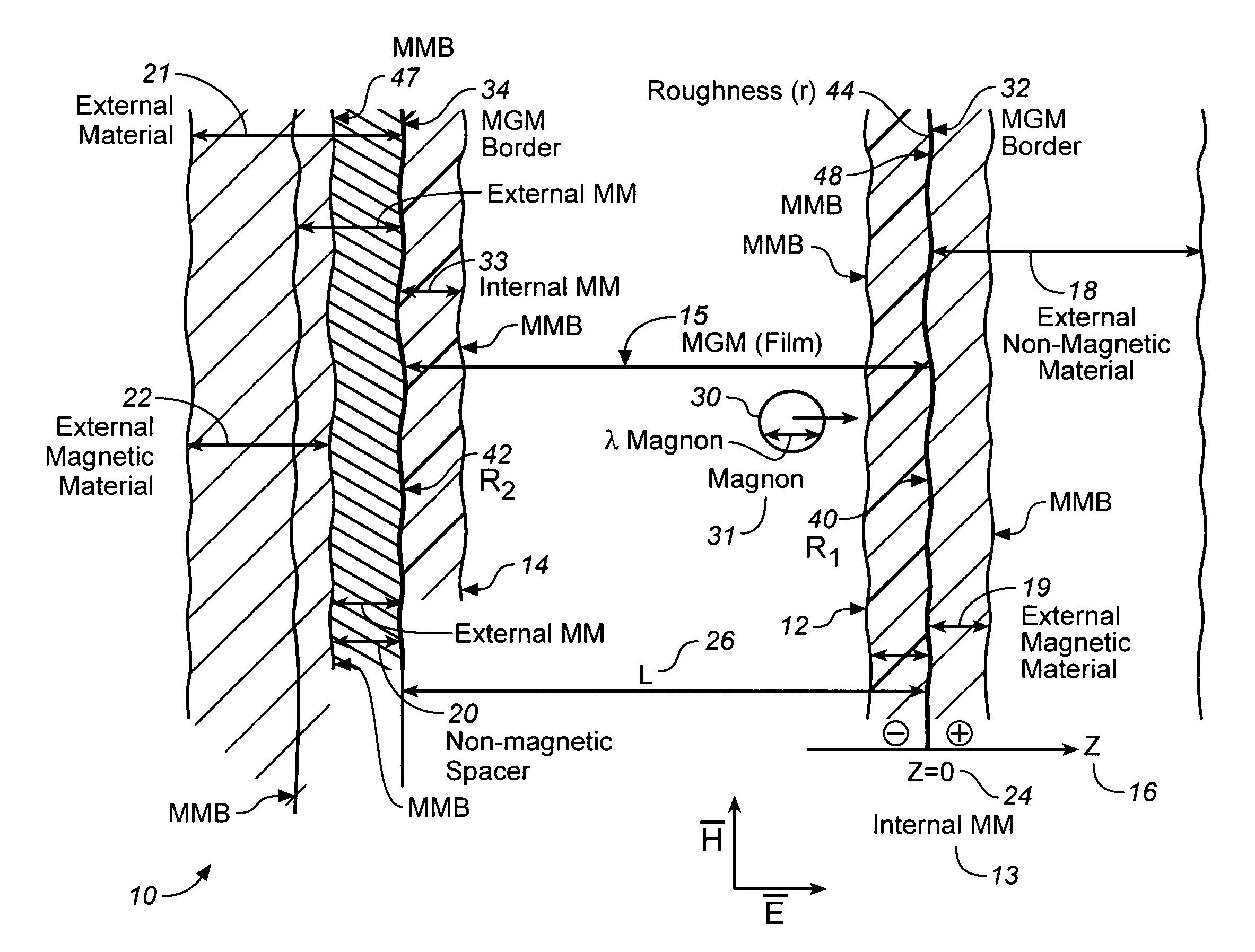 Dynamics of Terahertz radiation