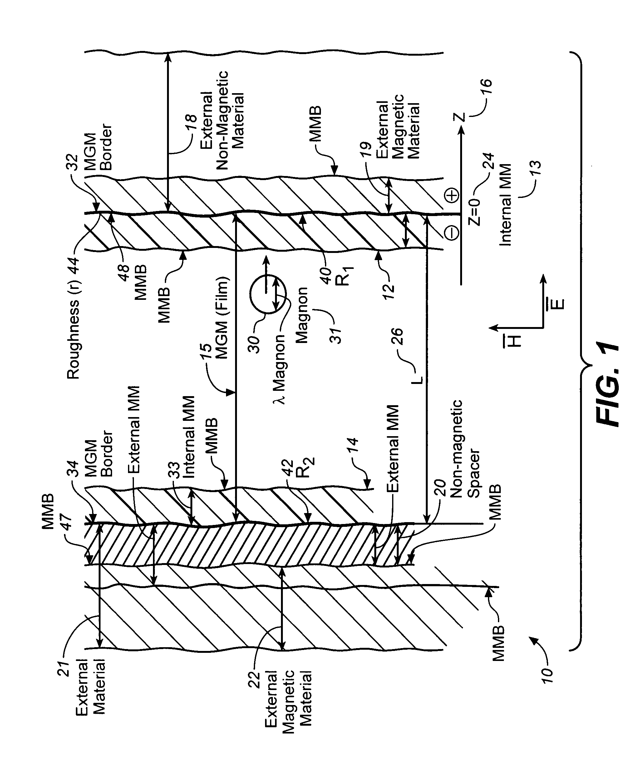 Dynamics of Terahertz radiation