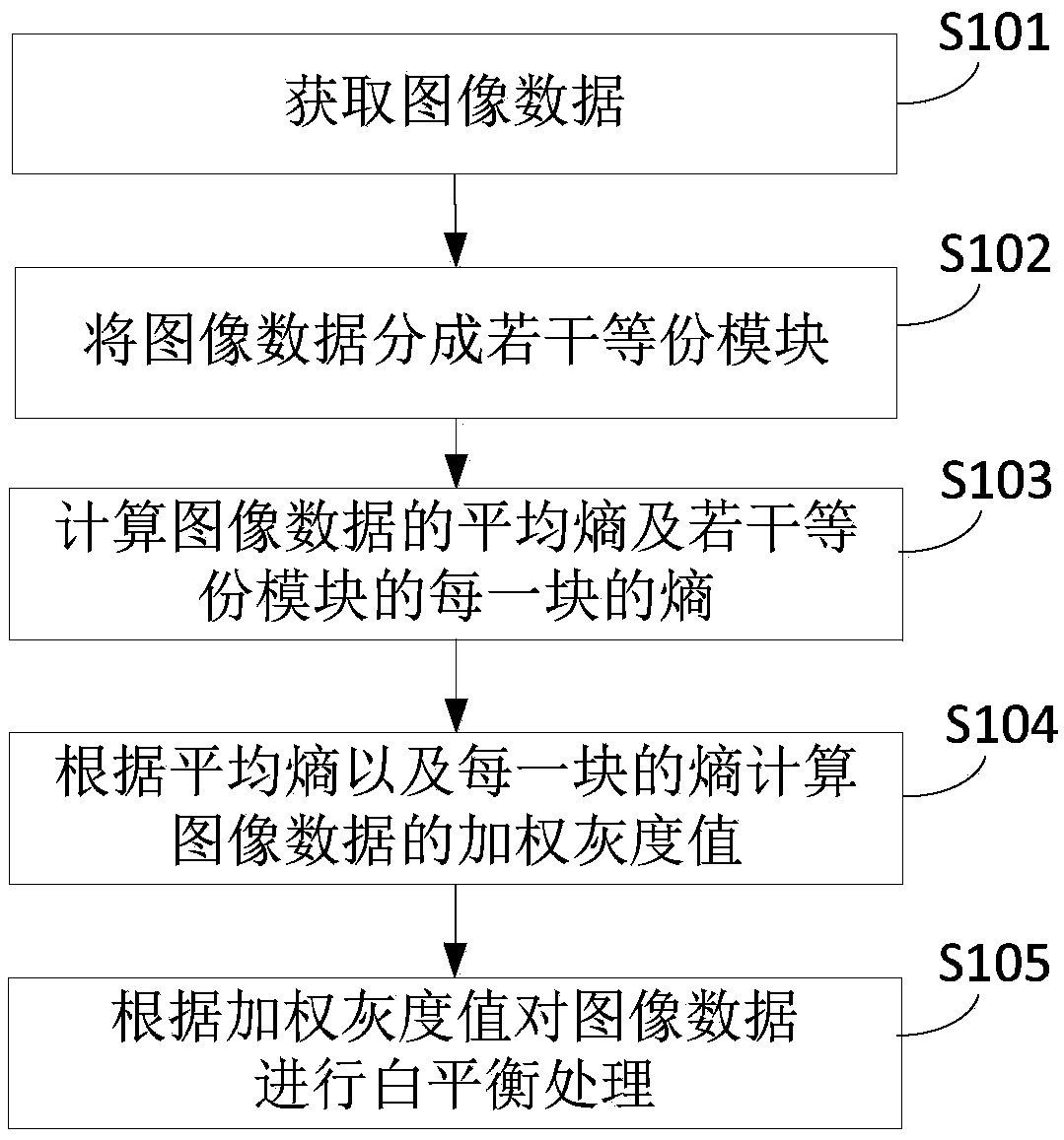 Automatic white balance processing method and device for large scene range