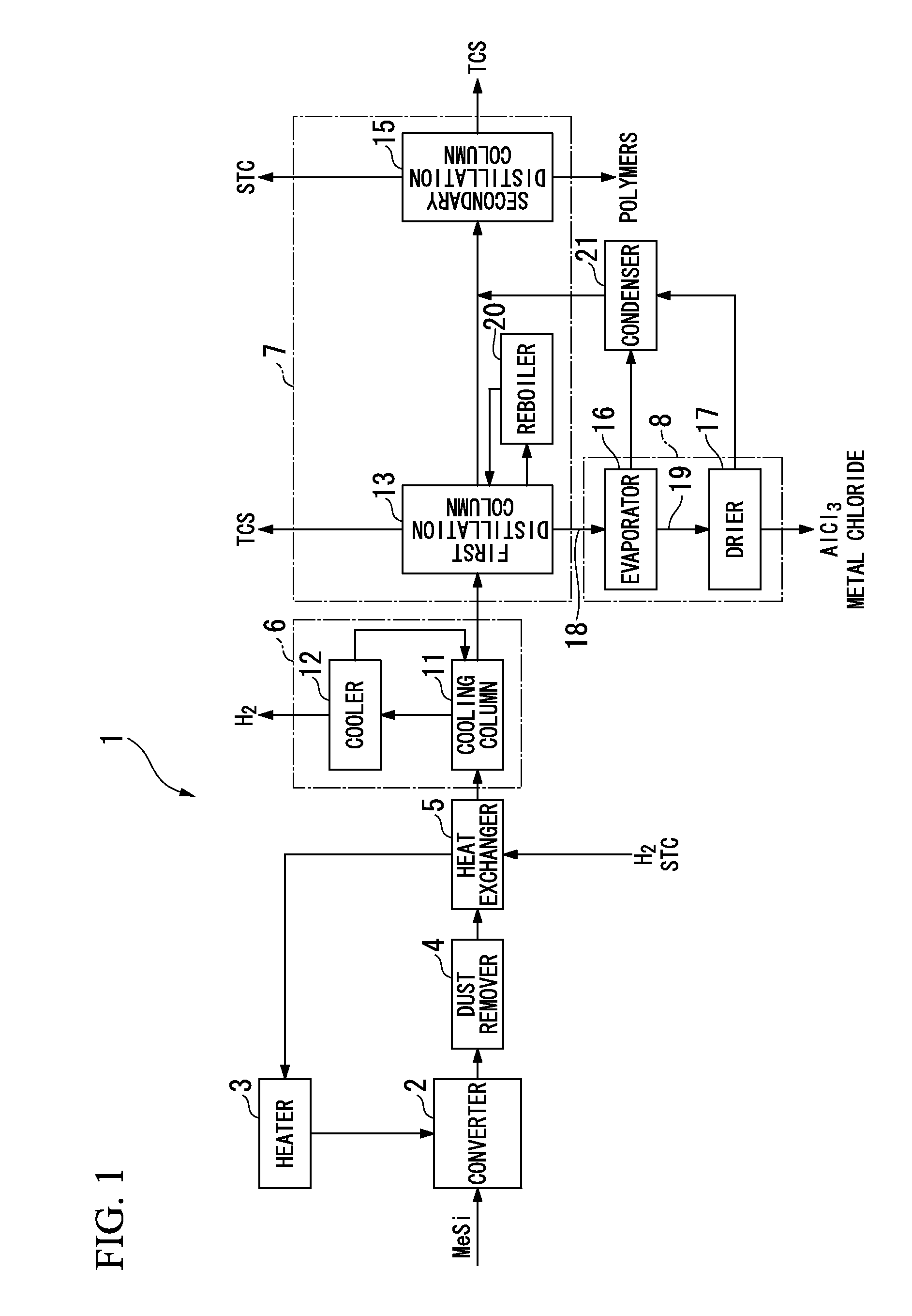 Method for manufacturing trichlorosilane