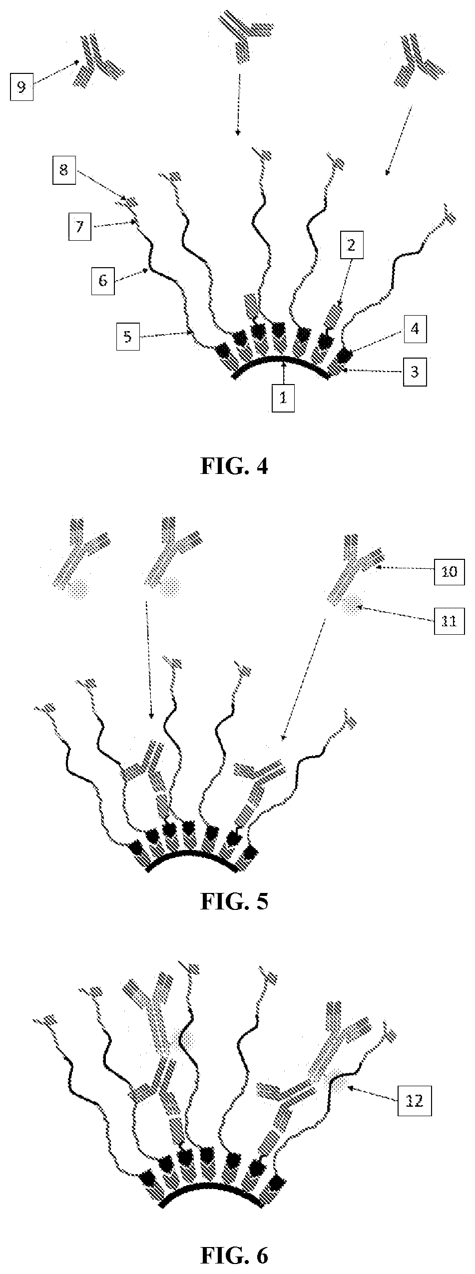 Controlled Generation of Measurable Signals and Uses Thereof