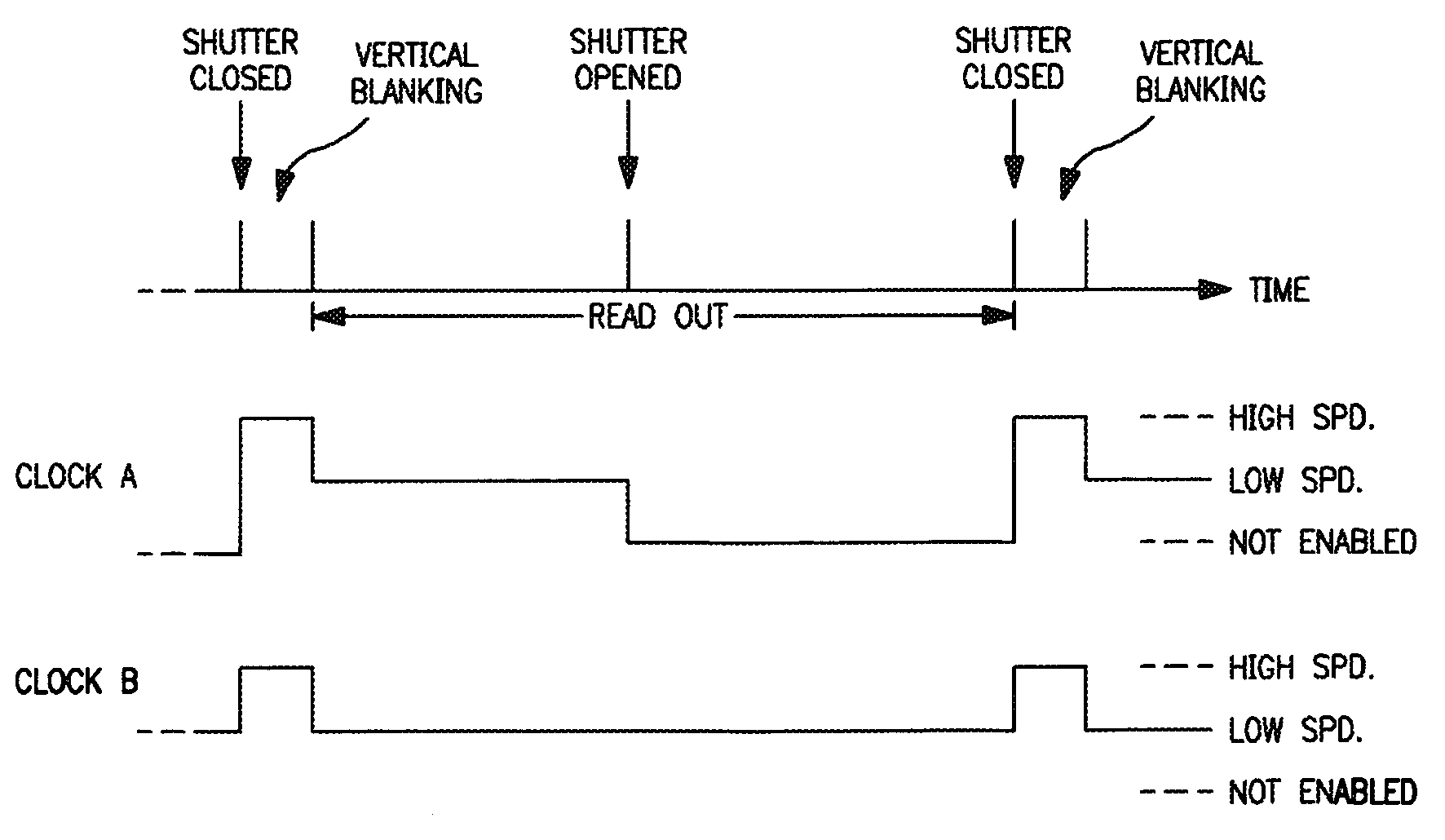 Method and apparatus for image sensing with CCD