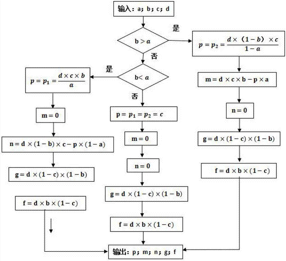 Method of calculating the mixing amount of old material in recycled asphalt mixture