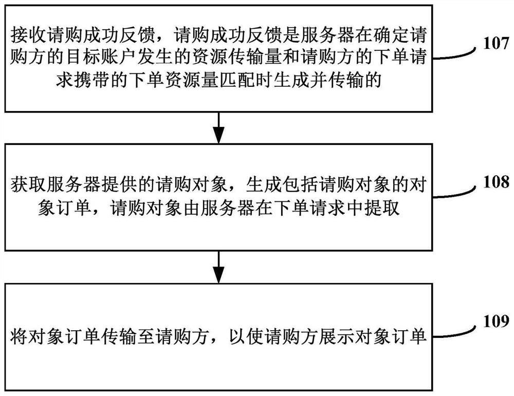 Resource matching method and device, computer equipment and computer readable storage medium