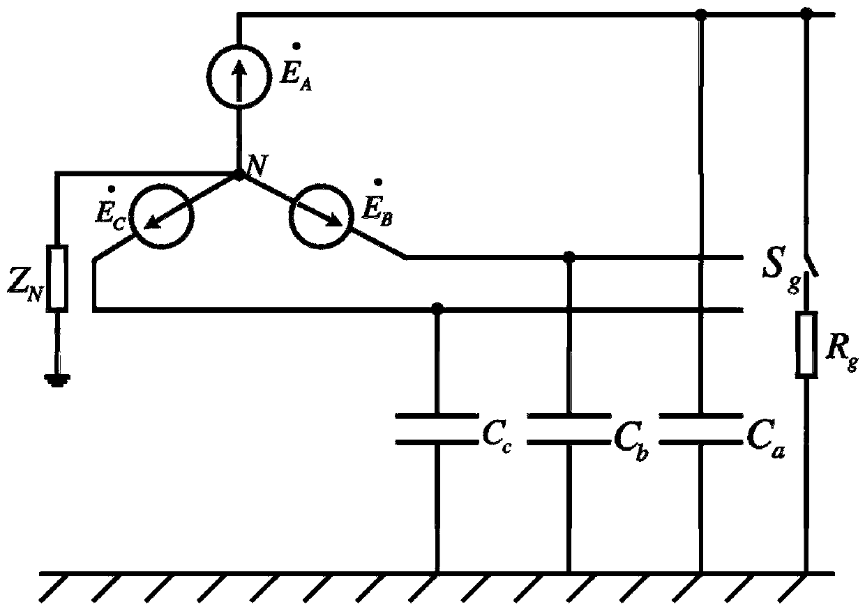 A multifunctional flexible grounding device