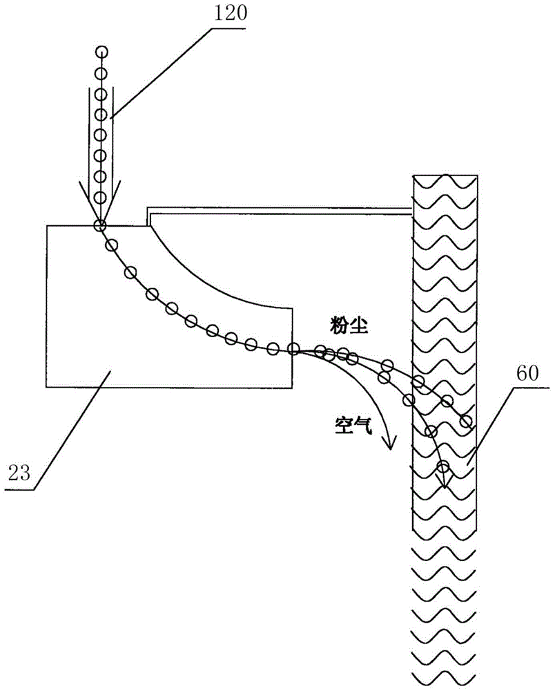 Denitration, desulfurization and dust-removal device and method applying same