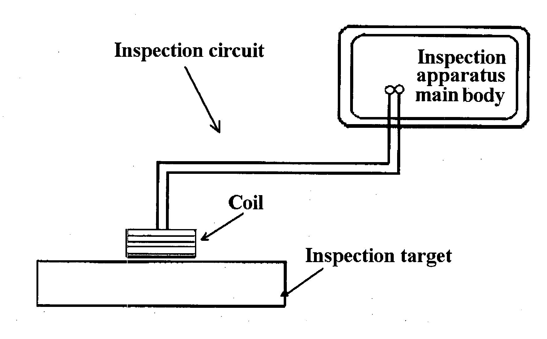 Nondestructive inspection method and apparatus for a surface processed by shot peening