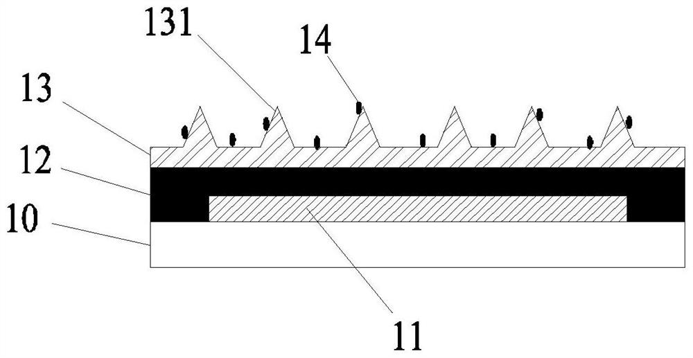 Display substrate and preparation method thereof, exposure alignment method