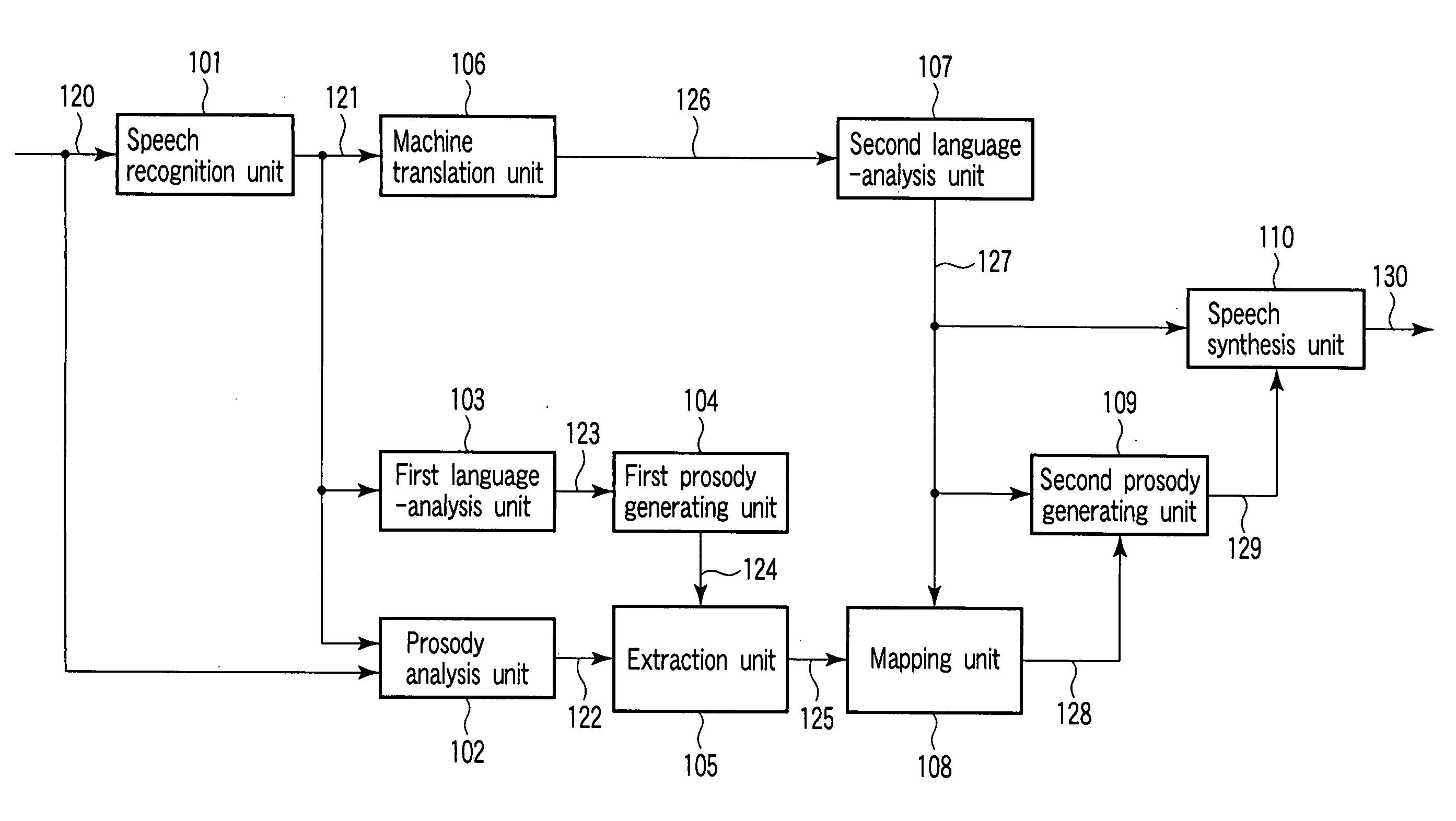 Speech translation apparatus and method