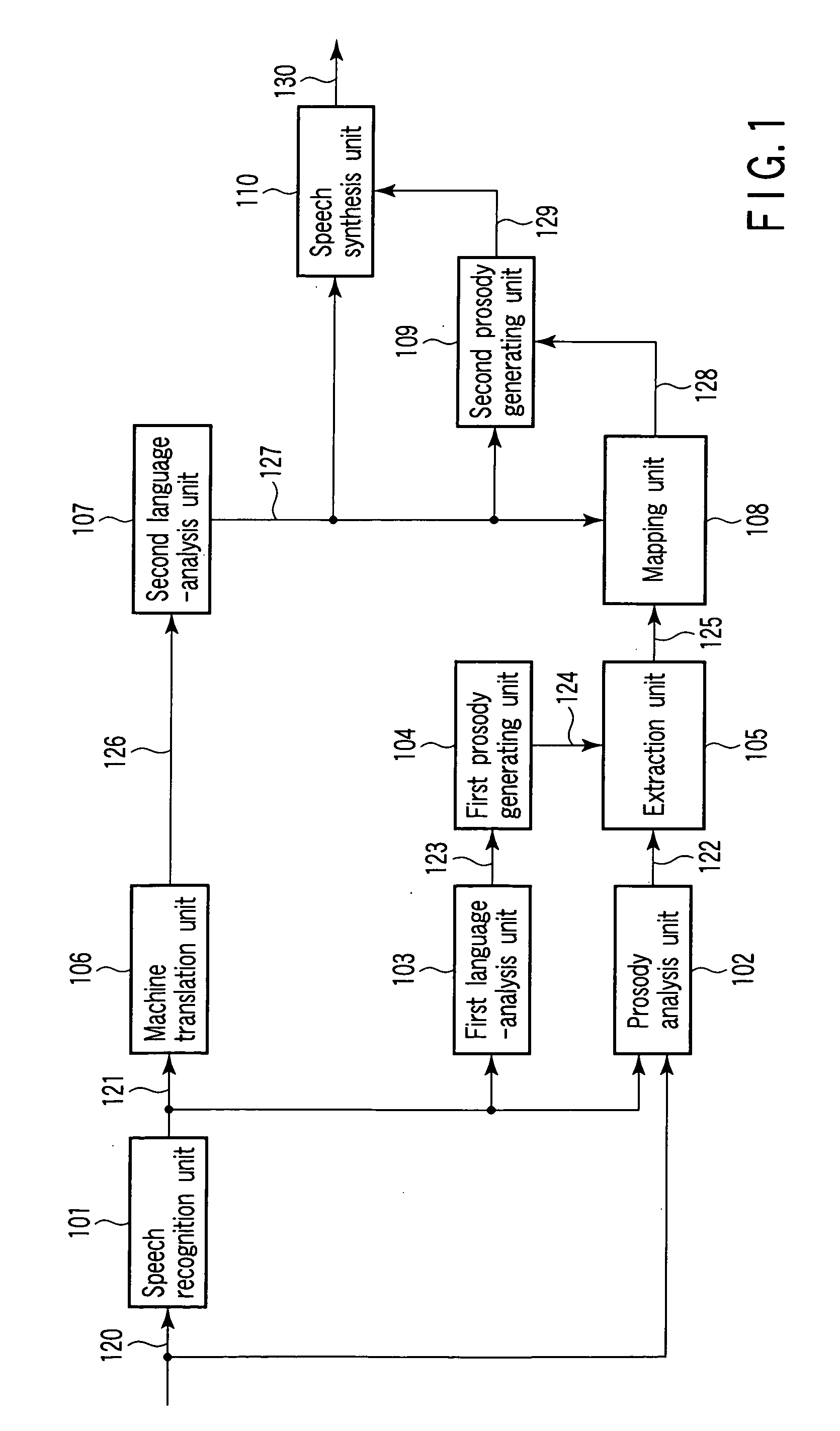 Speech translation apparatus and method