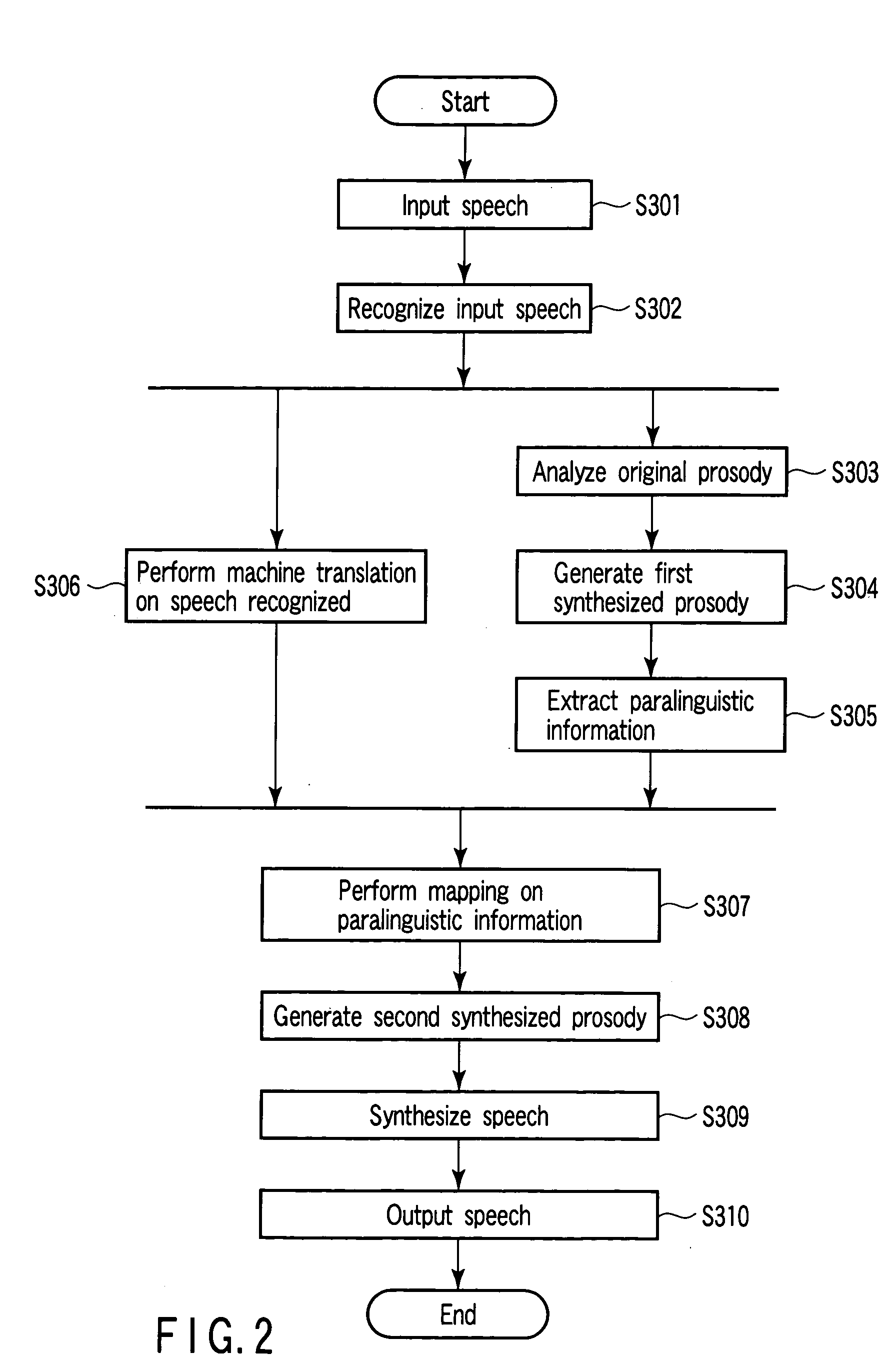 Speech translation apparatus and method