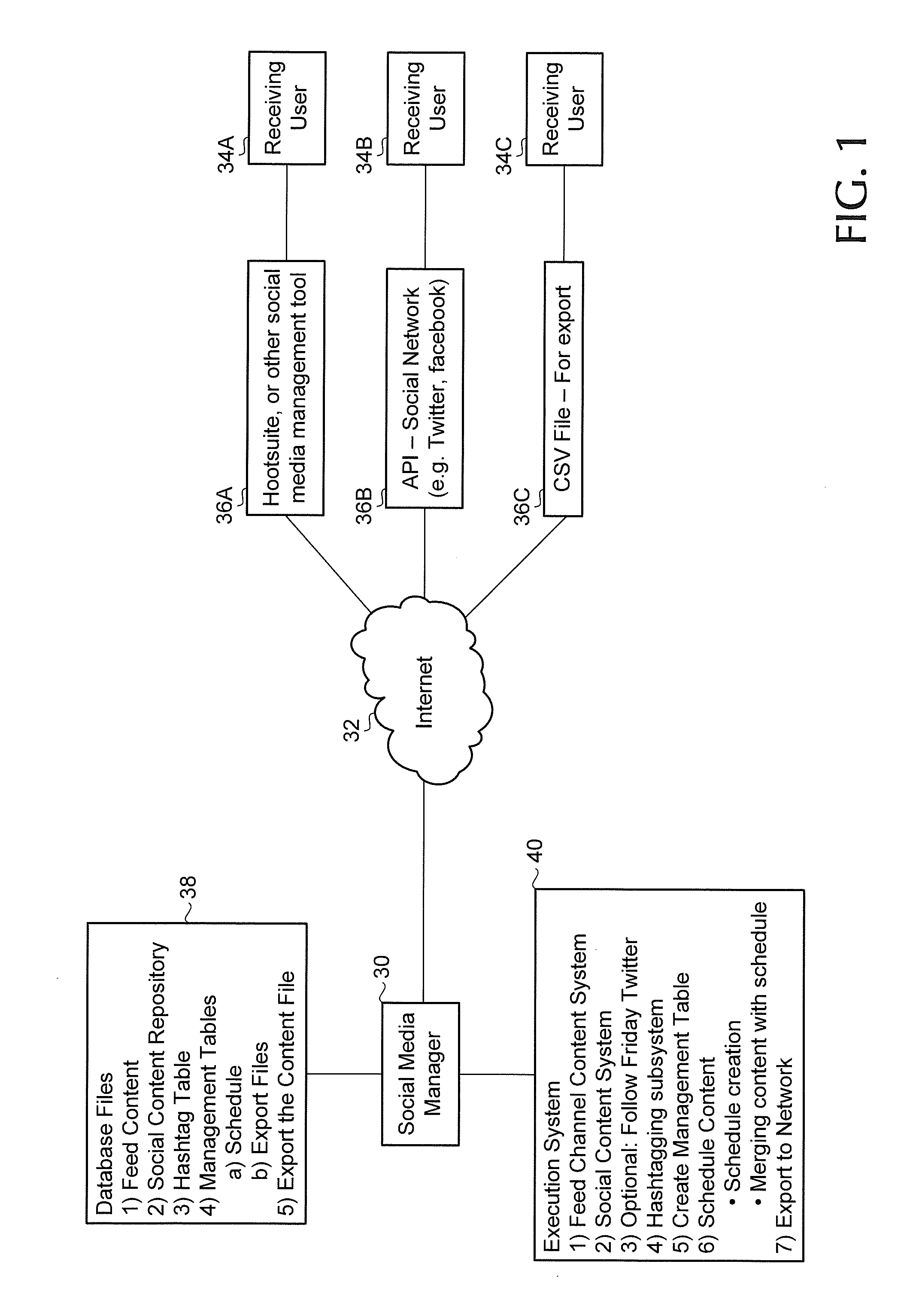 Social media content management system and method