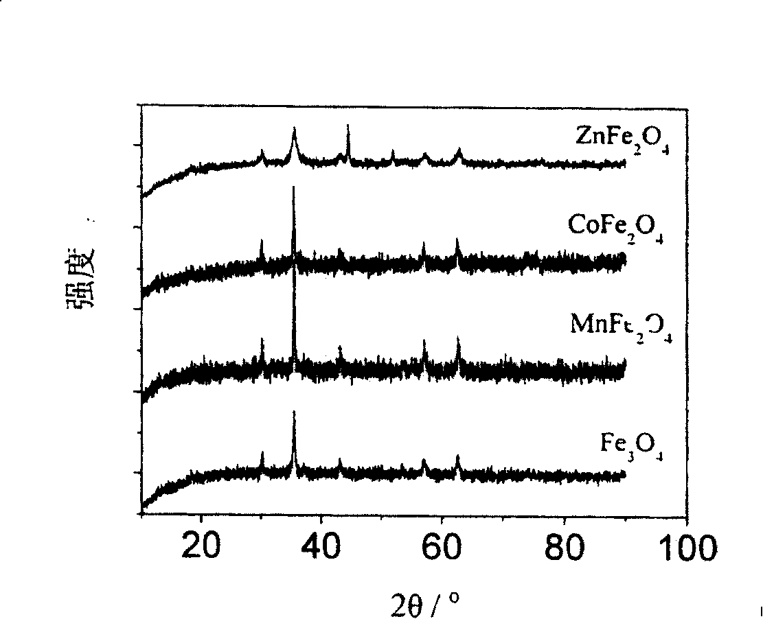 Method for synthesizing series single-dispersed ferrite nanometer magnetic beads