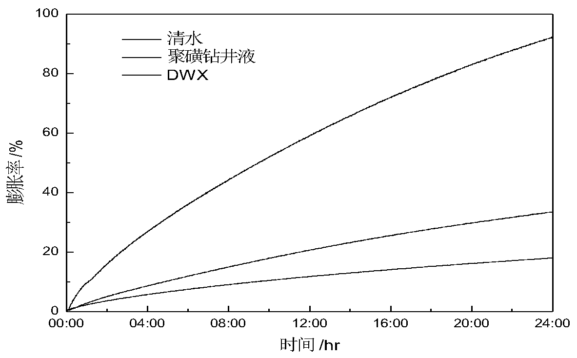 Non-sulfonated anti-high temperature filter loss water-based drilling fluid