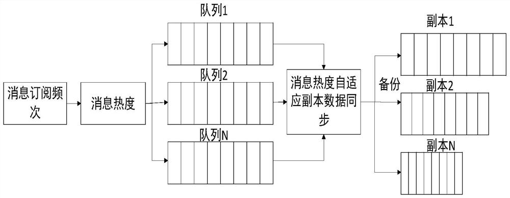 High-availability real-time message distribution method and device