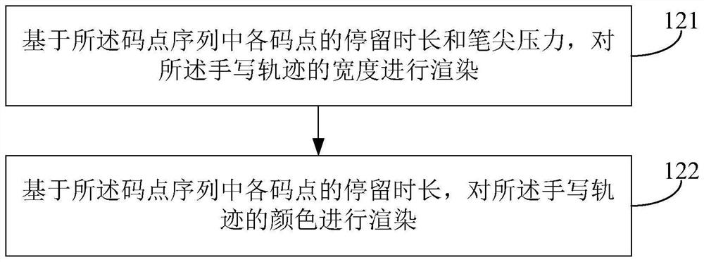 Handwriting processing method and device, electronic equipment and storage medium