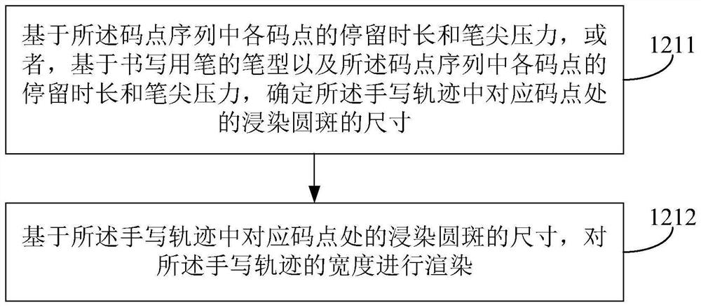 Handwriting processing method and device, electronic equipment and storage medium