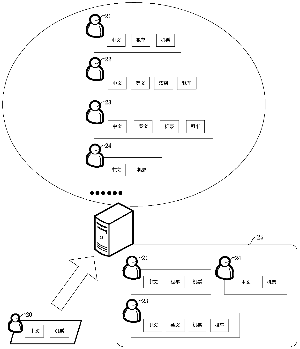 Call center seat distribution method, system and device and storage medium