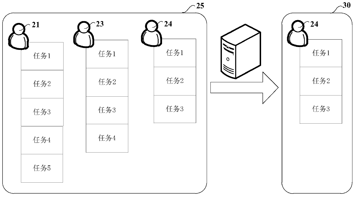 Call center seat distribution method, system and device and storage medium