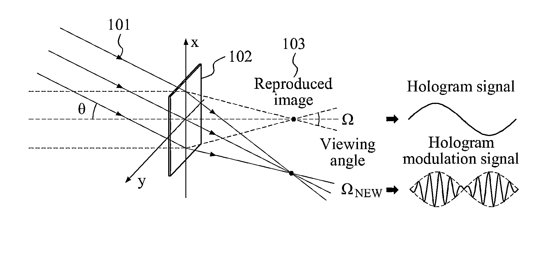 Wide-viewing angle holographic display apparatus
