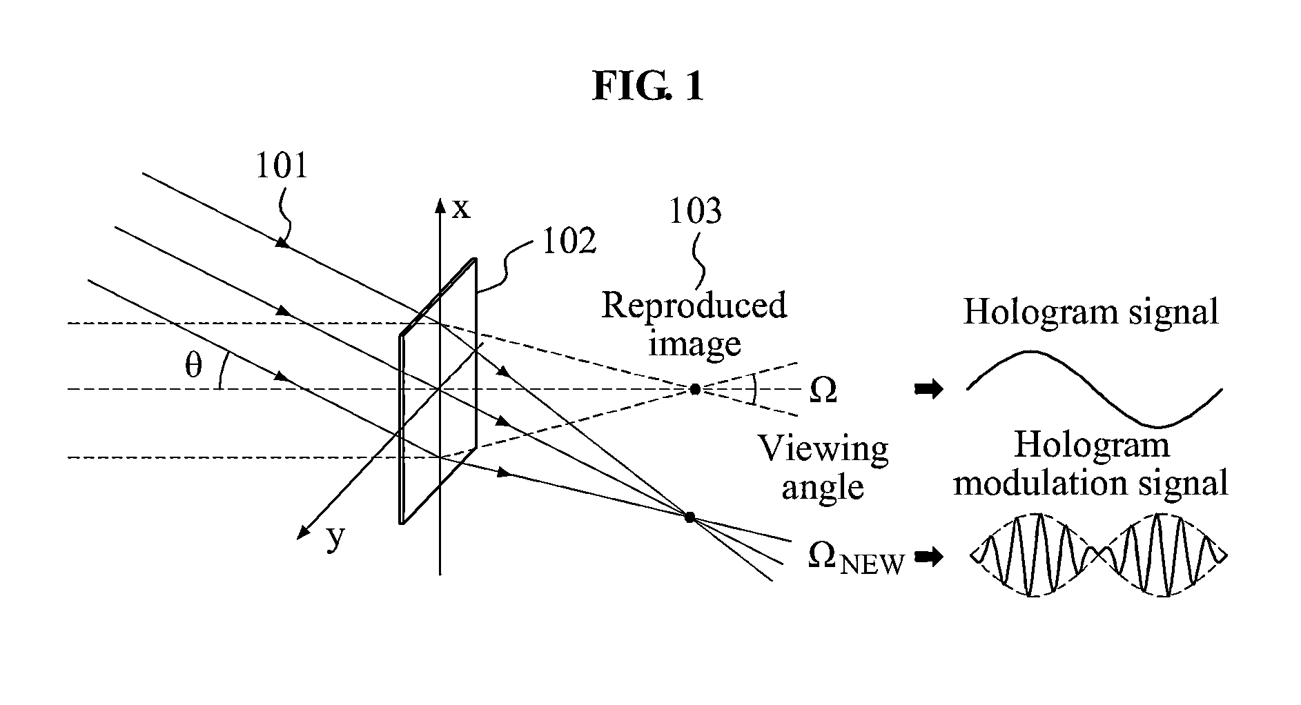 Wide-viewing angle holographic display apparatus