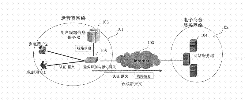 Method and system for identity authentication of internet user