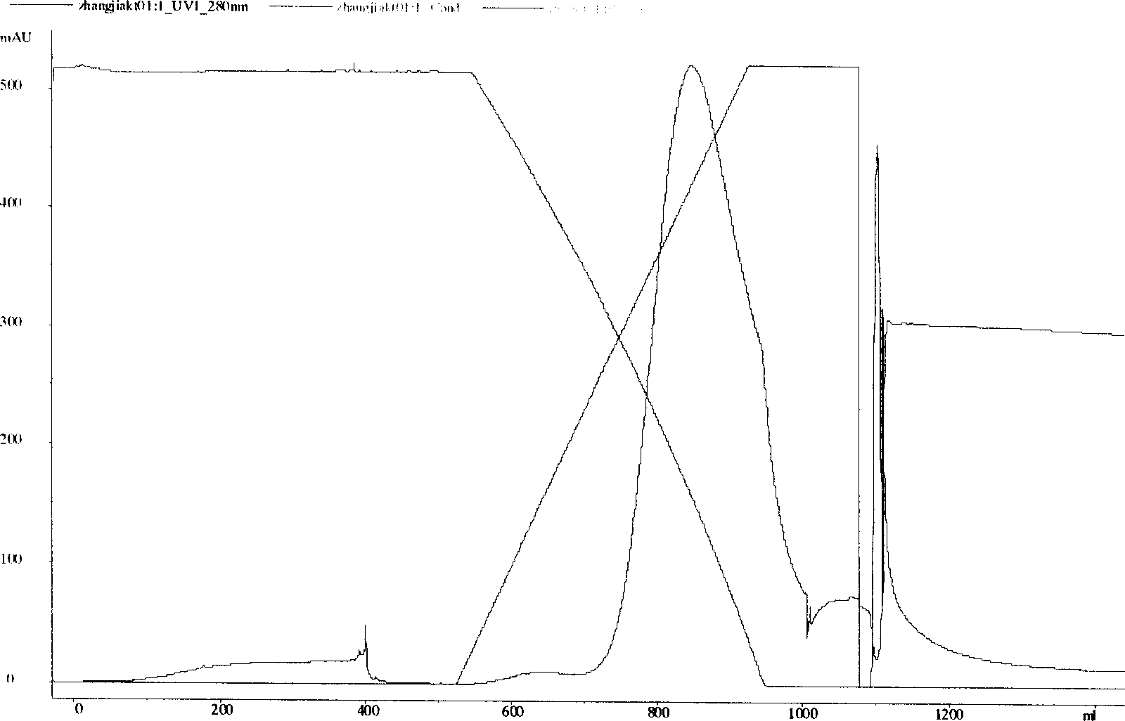 Yolk antirotavirus antibody preparation, method for preparing same and use thereof